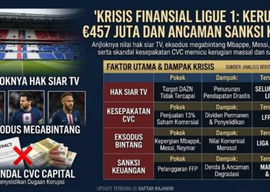 Kondisi krisis finansial Ligue 1 yang membayangi klub-klub besar Liga Prancis akibat anjloknya nilai hak siar TV dan skandal CVC.