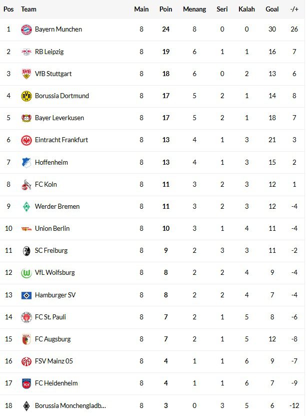 Klasemen Liga Jerman / Bundesliga